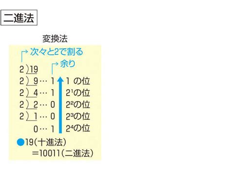 改正|改正」の意味や使い方 わかりやすく解説 Weblio辞書